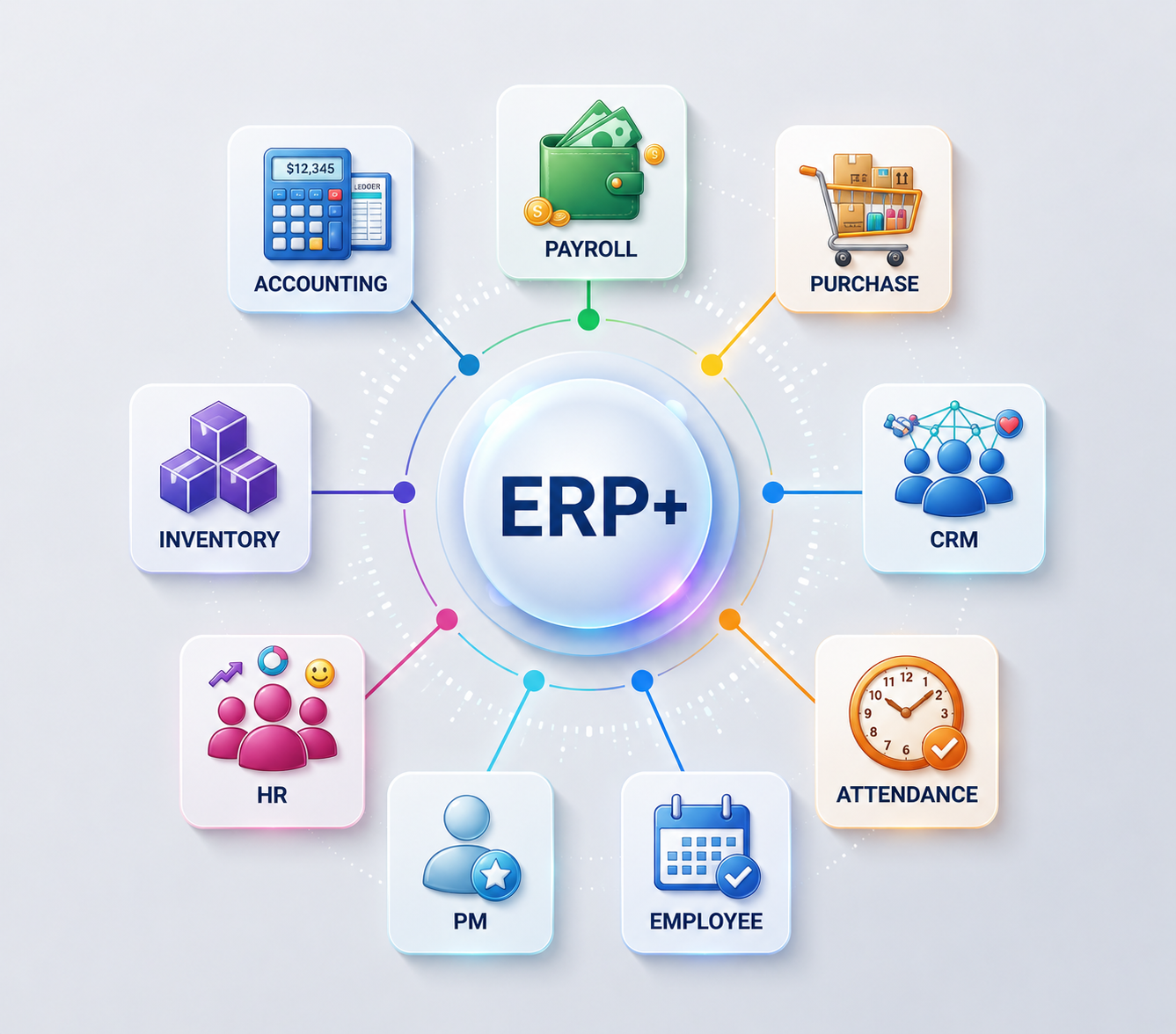 الوحدات الأساسية في  (+ERP)